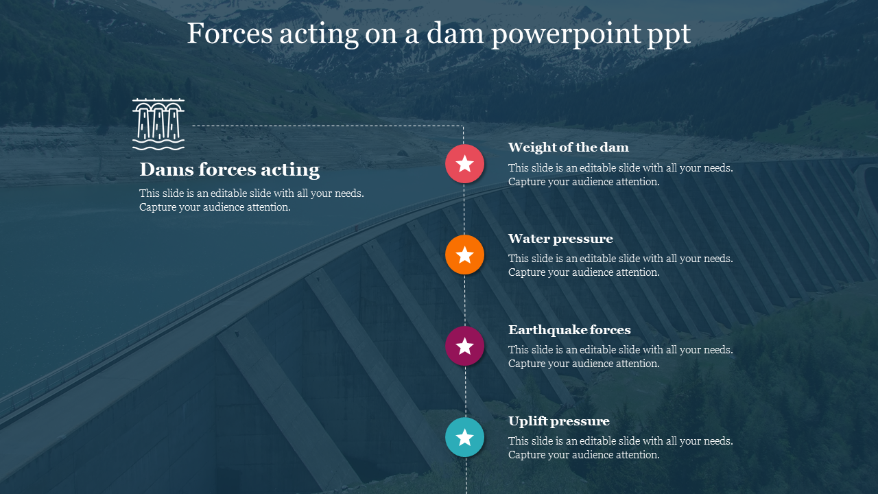 Forces acting on a dam powerpoint ppt